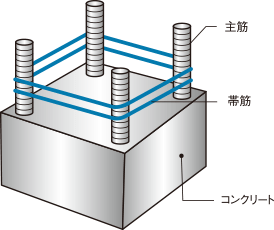 鉄筋コンクリート造