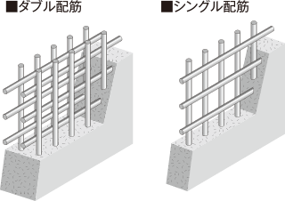 鉄筋コンクリート造