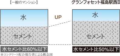 鉄筋コンクリート造