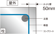 鉄筋コンクリート造