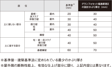 鉄筋コンクリート造