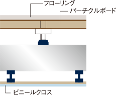 屋上・最下階の断熱