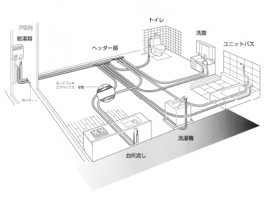 屋上・最下階の断熱