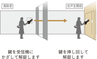 一般的なマンション