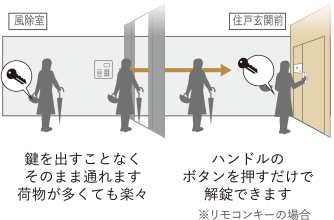 グランフォセット福島駅西Ⅱ