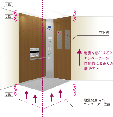 熱感知器