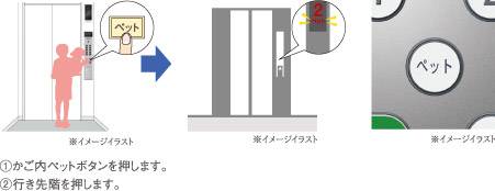 エレベーターペット同乗お知らせ機能