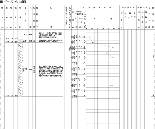 ボーリング柱状図