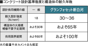 コンクリート品質について