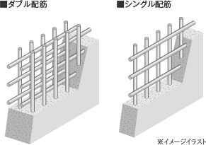 ダブル配筋について