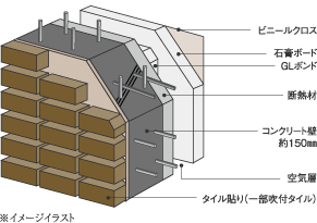 外壁について