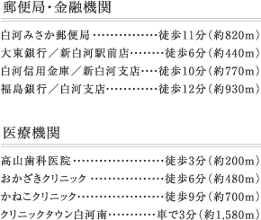 郵便局・金融機関・医療機関