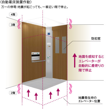 地震に対応するエレベーター