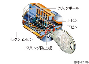 リバーシブルノンタッチディンプルキー