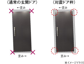 耐震ドア枠