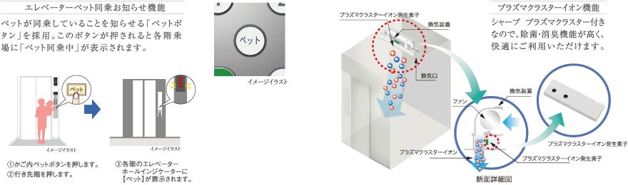 エレベーター