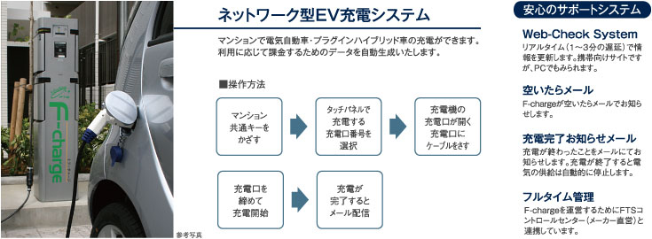 ネットワーク型EV充電システム