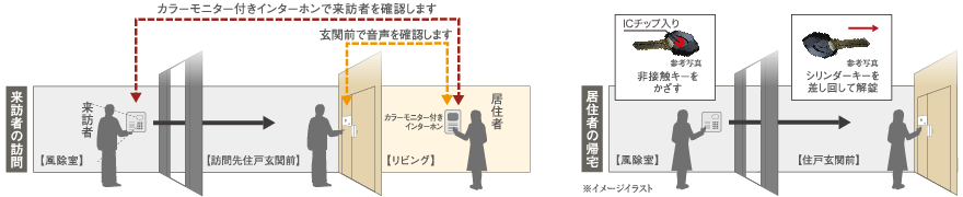 オートロックシステム