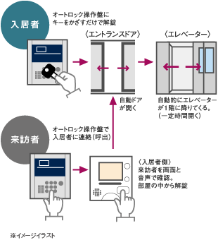 イメージイラスト