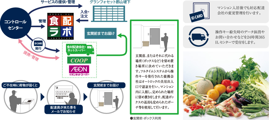 食品留め置きサービス