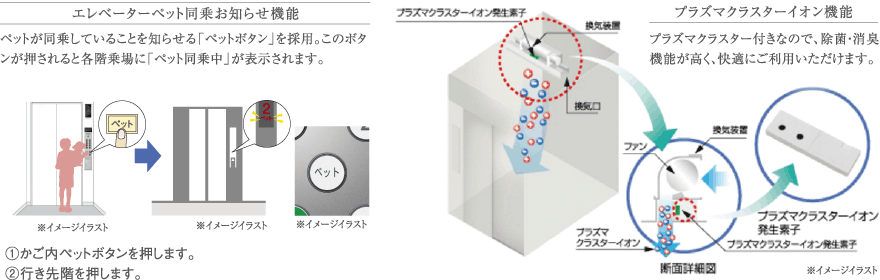 エレベーター