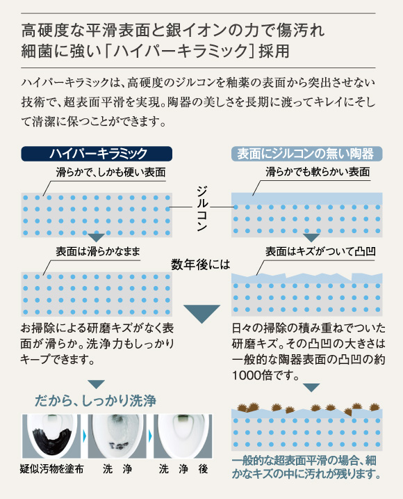 高硬度な平滑表面と銀イオンの力で傷汚れ 細菌に強い「ハイパーキラミック］採用