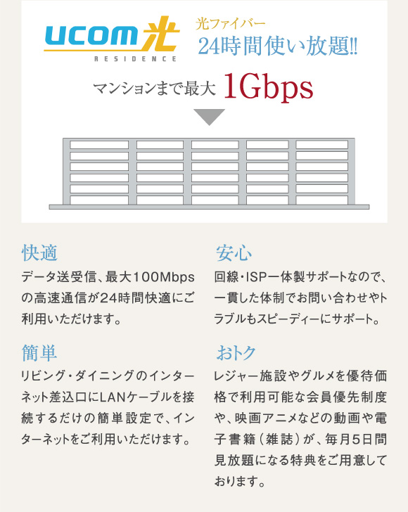 「UCOM光」光ファイバー24時間使い放題！！