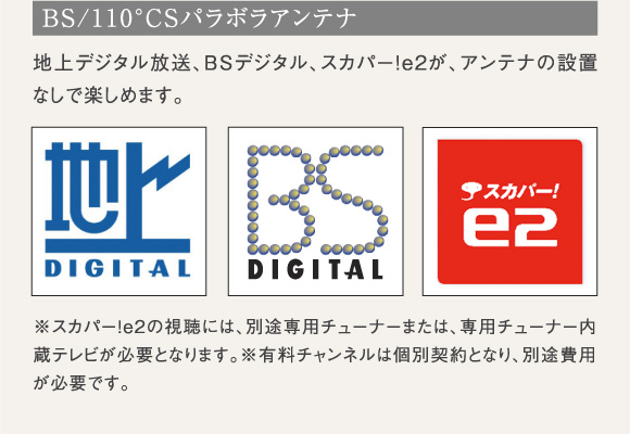 BS/110°CSパラボラアンテナ