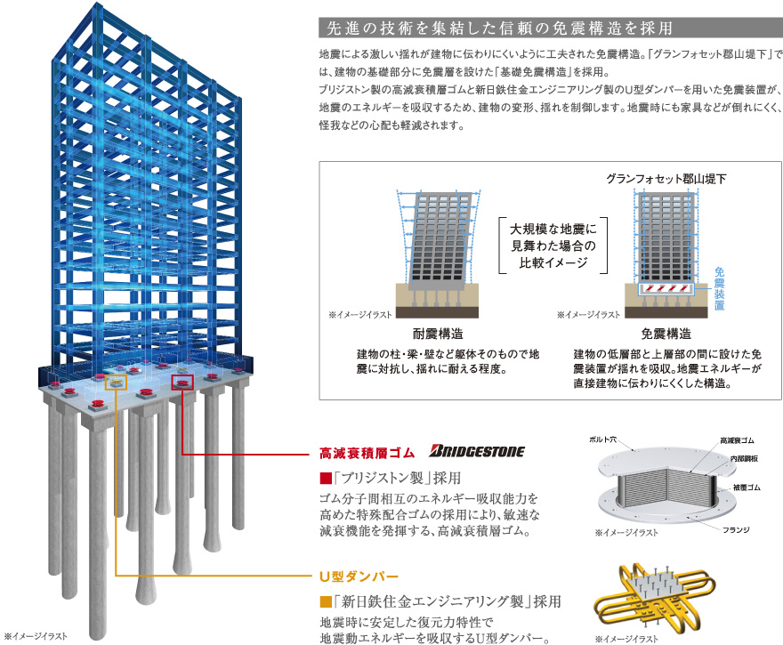 先進の技術を集結した信頼の免震構造を採用