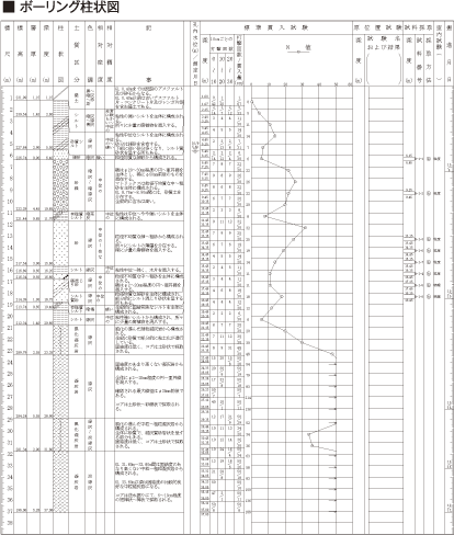  ボーリング柱状図
