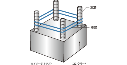 鉄筋コンクリート造について