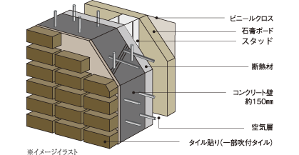 外壁について