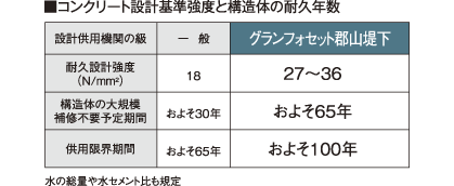 コンクリート品質について