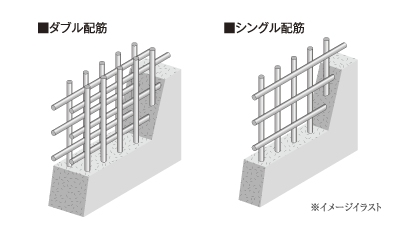 ダブル配筋について