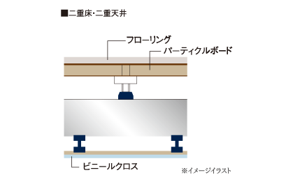 二重床・二重天井について