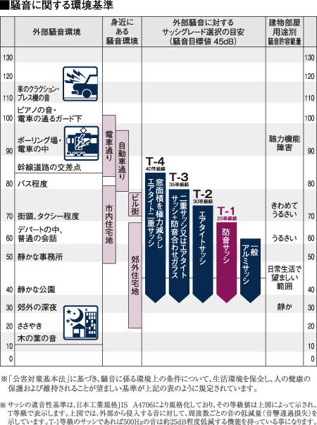 サッシについて