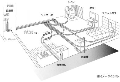 サヤ管ヘッダーについて