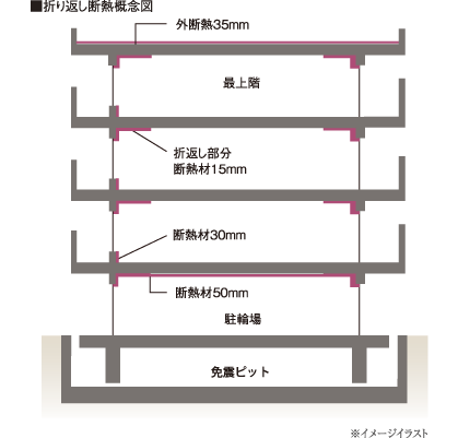 断熱・結露対策について