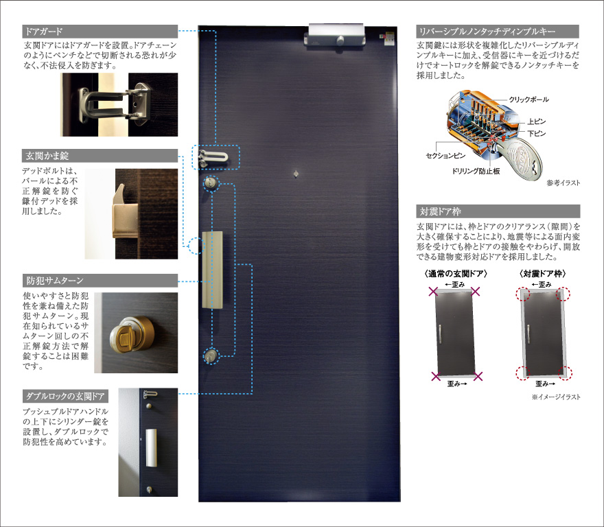 ドアガード｜玄関かま錠｜防犯サムターン｜ダブルロックの玄関ドア｜リバーシブルノンタッチディンプルキー｜対震ドア枠