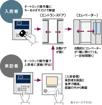 イメージイラスト