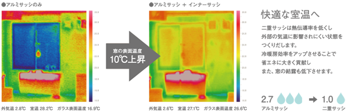 快適な室温へ