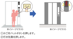 エレベーターペット同乗中イラスト