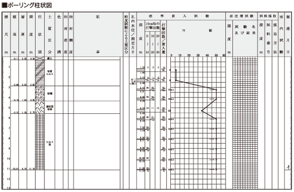 ボーリング柱状図