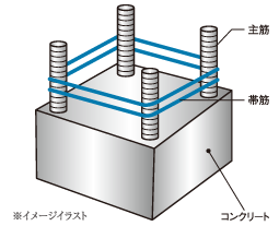 鉄筋コンクリート造