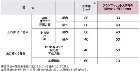 かぶり厚表