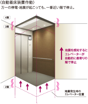 地震に対応するエレベーター