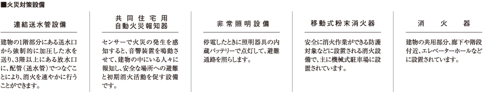火災対策設備