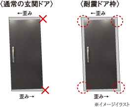 耐震ドア枠