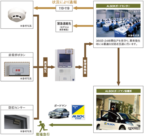 セキュリティシステム図