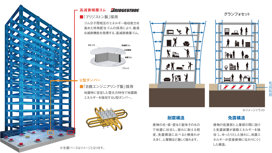 耐震構造と免震構造の説明